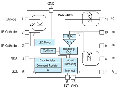 Vishay's VCNL4010